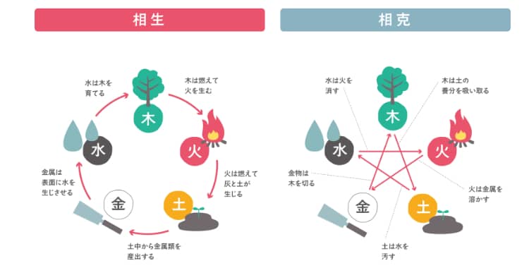 五行・三才配置